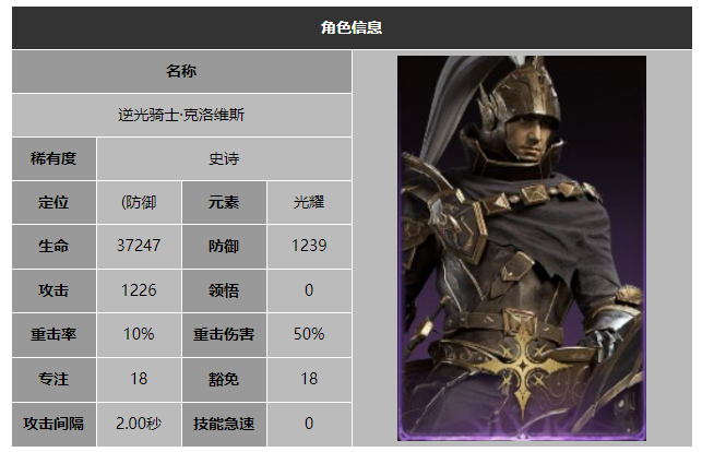 龙息神寂逆光骑士克洛维斯技能介绍
