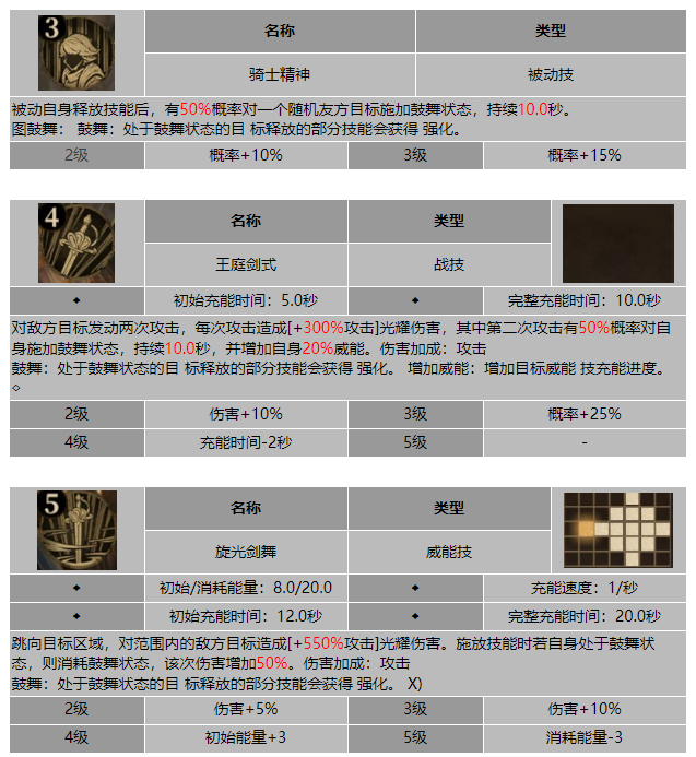 龙息神寂银剑赫吉欧技能介绍
