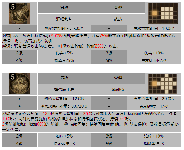 龙息神寂锈钉杜林技能介绍