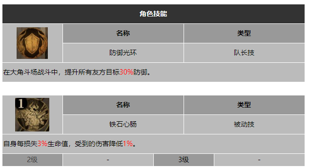 龙息神寂锈钉杜林技能介绍