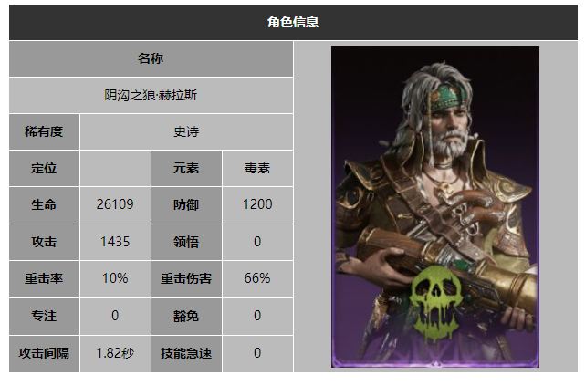 龙息神寂阴沟之狼赫拉斯技能介绍
