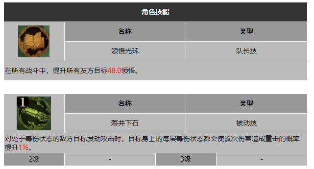 龙息神寂阴沟之狼赫拉斯技能介绍