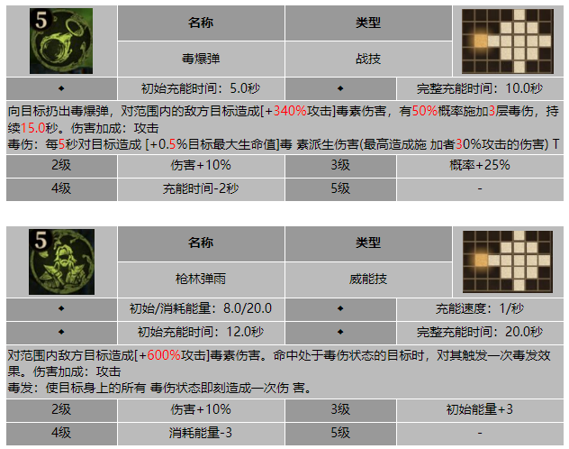 龙息神寂阴沟之狼赫拉斯技能介绍