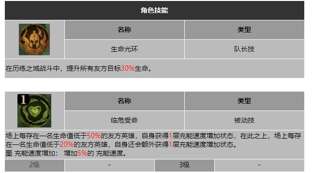 龙息神寂随缘侍卫加里安技能介绍