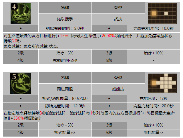 龙息神寂随缘侍卫加里安技能介绍
