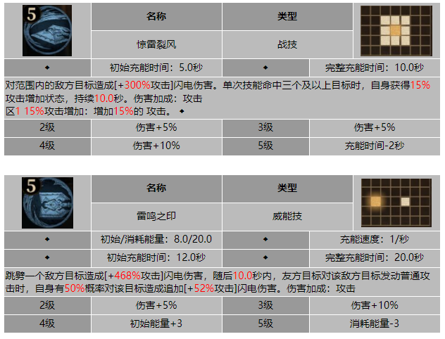 龙息神寂雷鸣长兄桑努斯技能介绍