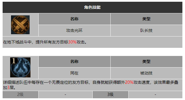 龙息神寂雷鸣长兄桑努斯技能介绍