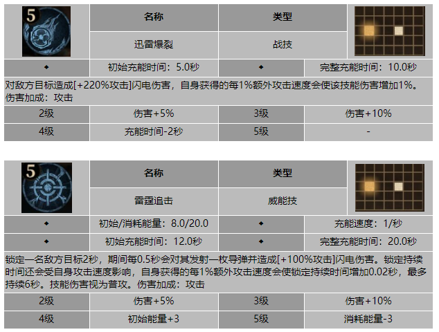 龙息神寂风暴猎鹰宁姆伯斯技能介绍
