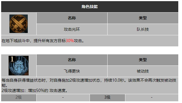 龙息神寂风暴猎鹰宁姆伯斯技能介绍