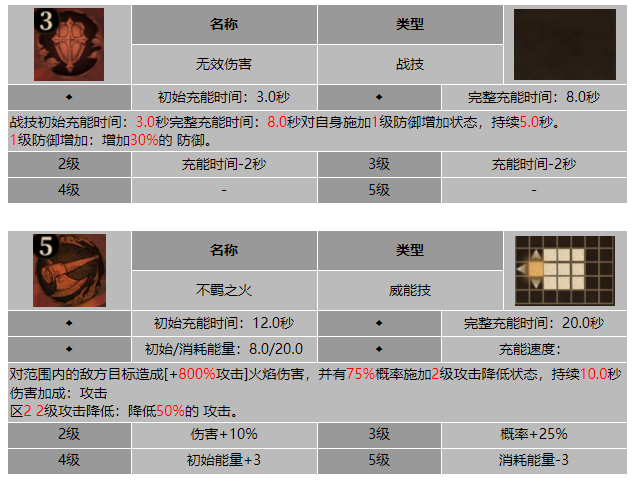 龙息神寂不羁之心雅米拉技能介绍
