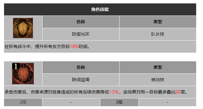 龙息神寂不羁之心雅米拉技能介绍