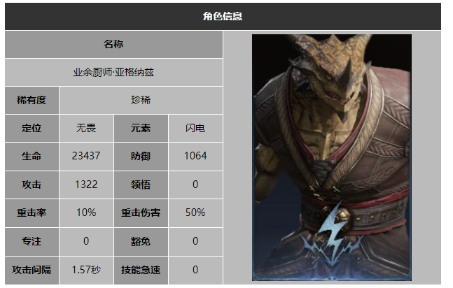 龙息神寂业余厨师亚格纳兹技能介绍