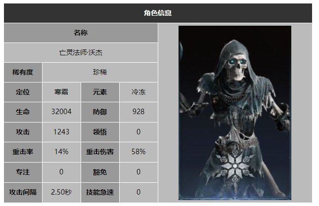 龙息神寂亡灵法师沃杰技能介绍