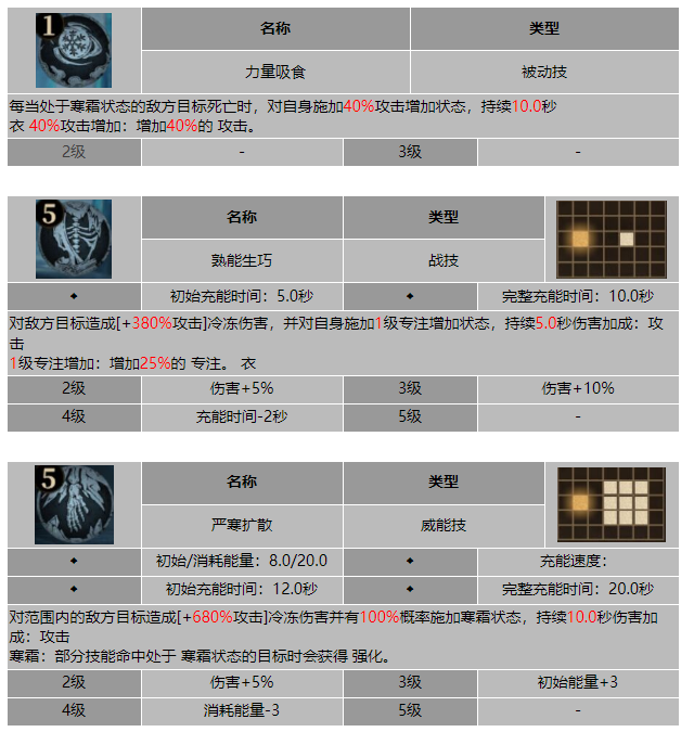 龙息神寂亡灵法师沃杰技能介绍