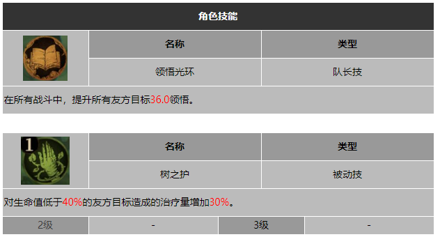 龙息神寂低语者海桑德拉技能介绍