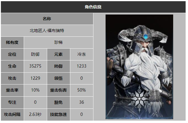 龙息神寂北地匠人福布瑞特技能介绍