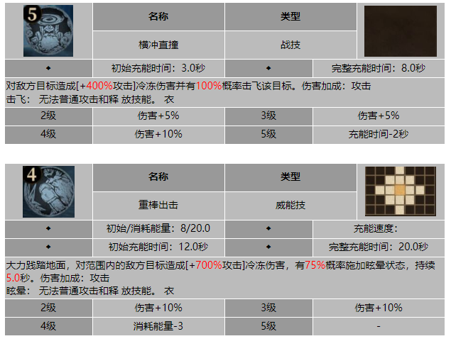 龙息神寂北地匠人福布瑞特技能介绍