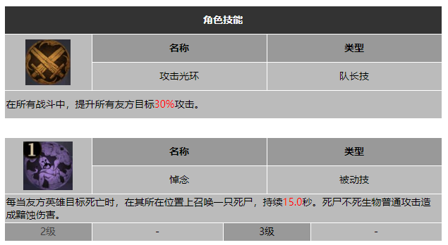 龙息神寂地底战士提奥技能介绍