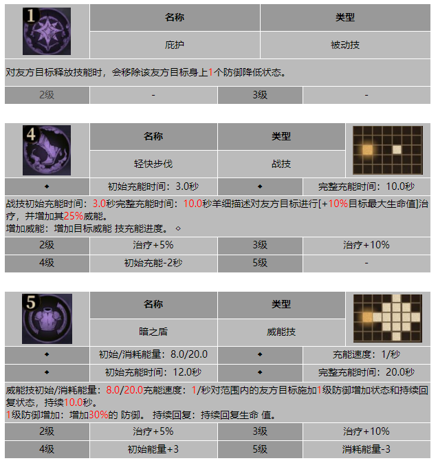 龙息神寂家族侍女梅甘技能介绍