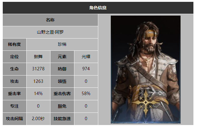 龙息神寂山野之匪阿罗技能介绍