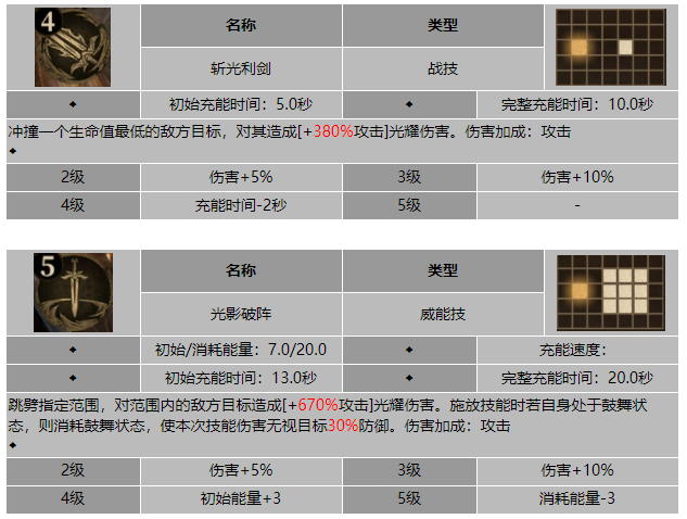 龙息神寂山野之匪阿罗技能介绍