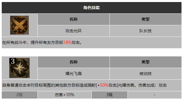 龙息神寂山野之匪阿罗技能介绍