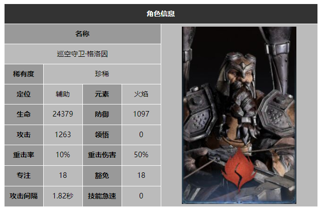 龙息神寂巡空守卫格洛因技能介绍