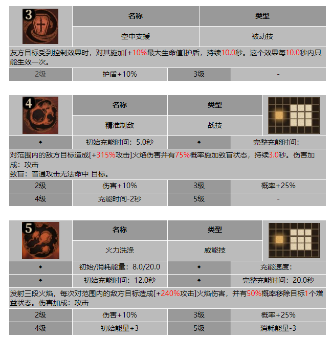 龙息神寂巡空守卫格洛因技能介绍