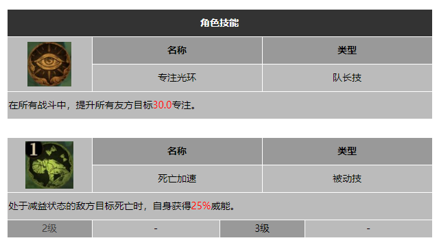 龙息神寂捍卫者西格丽德技能介绍