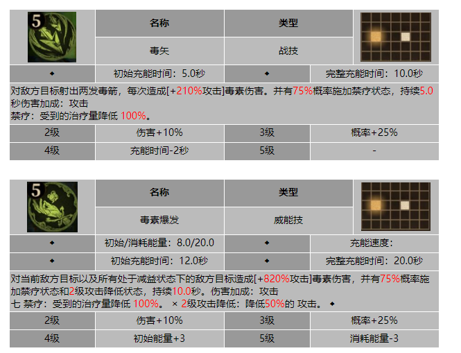 龙息神寂捍卫者西格丽德技能介绍