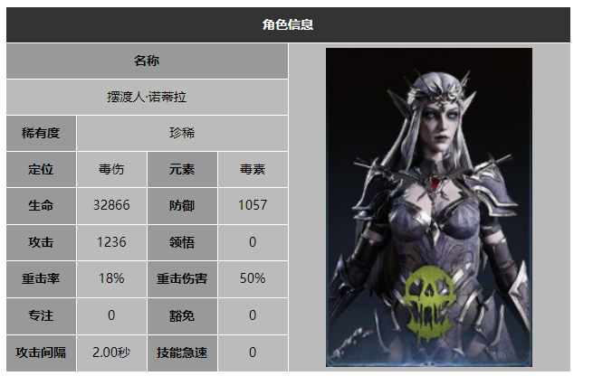 龙息神寂摆渡人诺蒂拉技能介绍