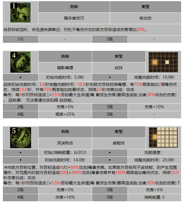 龙息神寂摆渡人诺蒂拉技能介绍