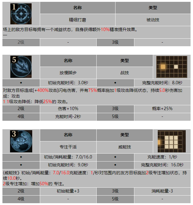 龙息神寂氏族工匠朵拉技能介绍