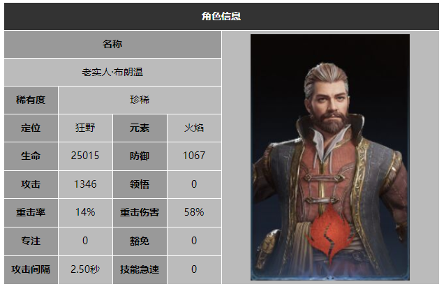 龙息神寂老实人布朗温技能介绍