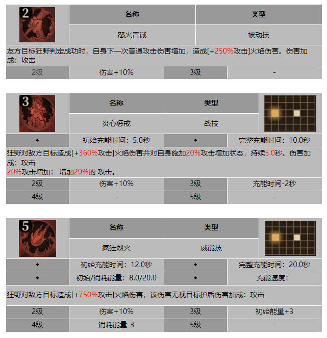 龙息神寂老实人布朗温技能介绍