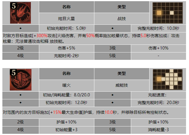 龙息神寂血牙守卫杜博克技能介绍