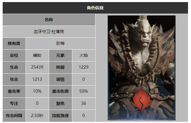 龙息神寂血牙守卫杜博克技能介绍