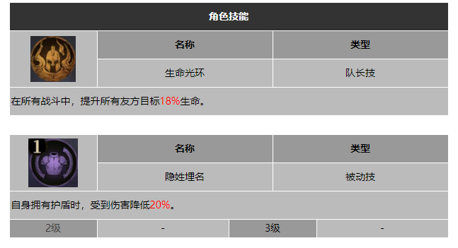 龙息神寂被背叛者埃德加技能介绍
