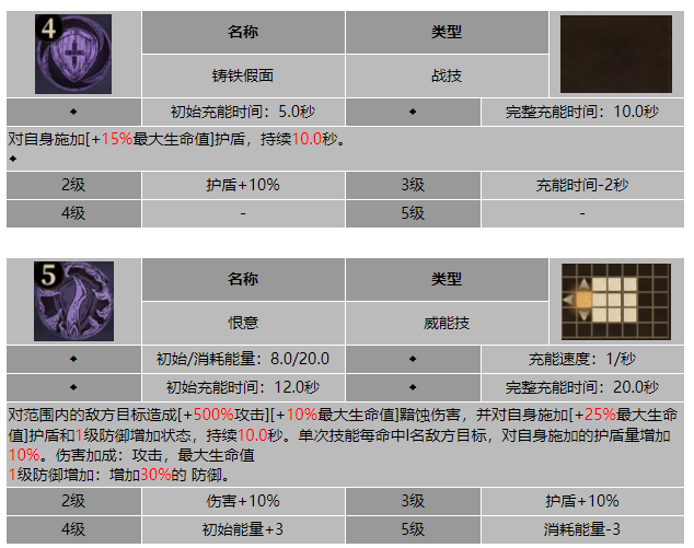 龙息神寂被背叛者埃德加技能介绍