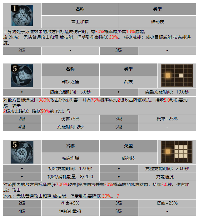 龙息神寂采矿人蕾菲技能介绍