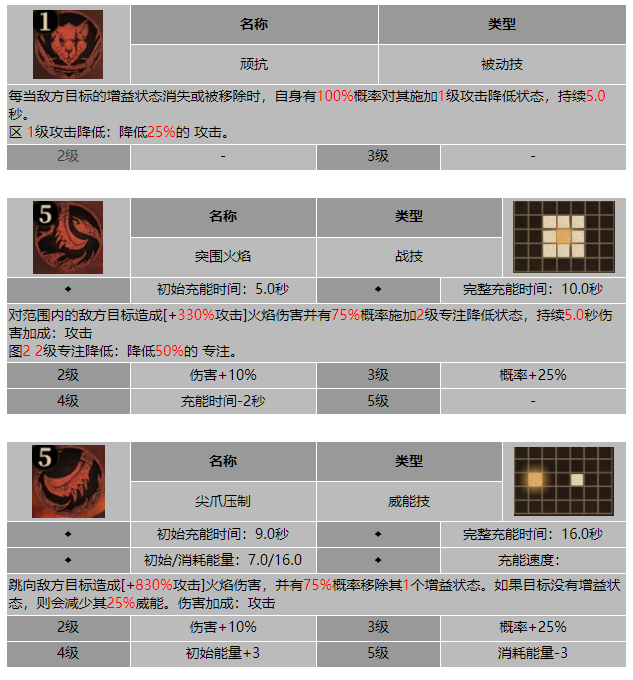 龙息神寂铁刃扎迪技能介绍