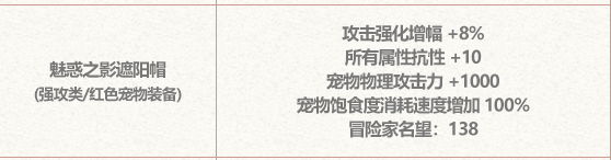 DNF魅惑之影遮阳帽属性一览