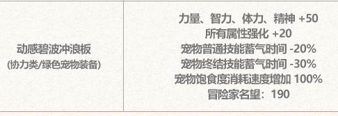 DNF动感碧波冲浪板属性一览