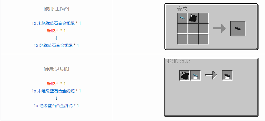 我的世界格雷科技6管道线缆轴合成表大全