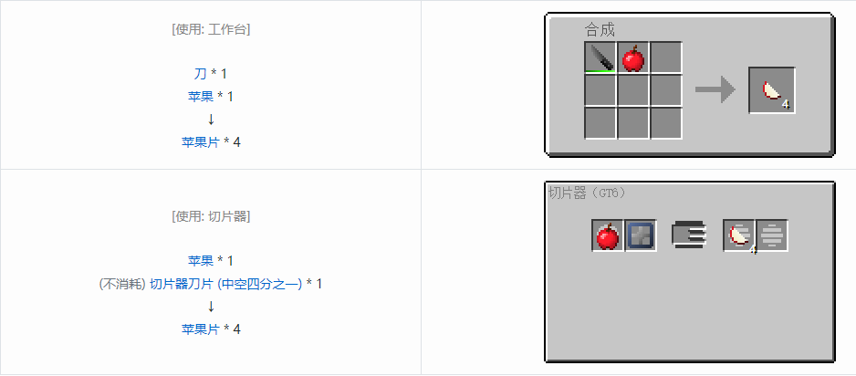 我的世界格雷科技6食物合成表大全