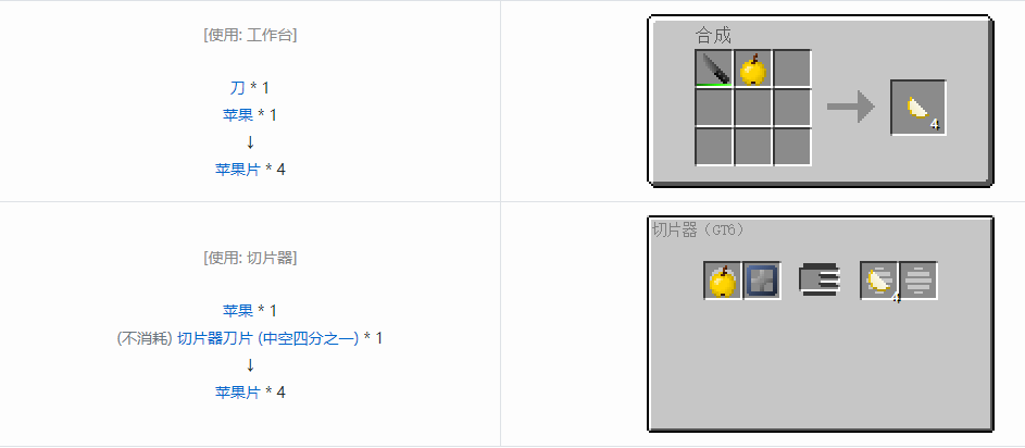 我的世界格雷科技6食物合成表大全
