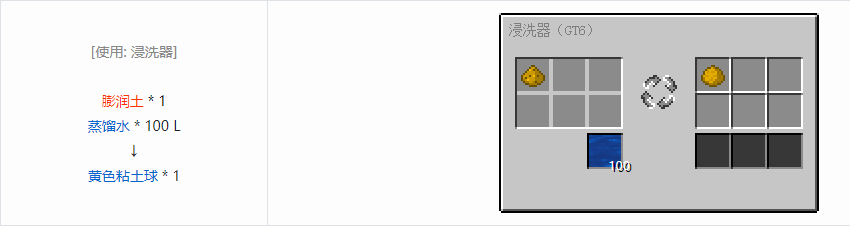 我的世界格雷科技6食物合成表大全