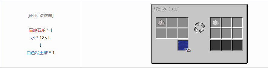 我的世界格雷科技6食物合成表大全