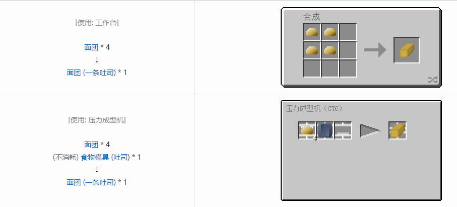 我的世界格雷科技6食物合成表大全