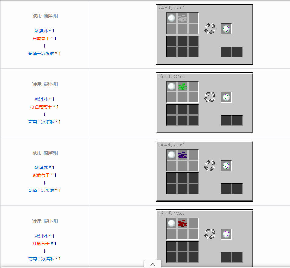 我的世界格雷科技6食物合成表大全